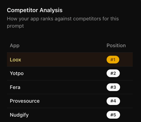 Competitor Analysis